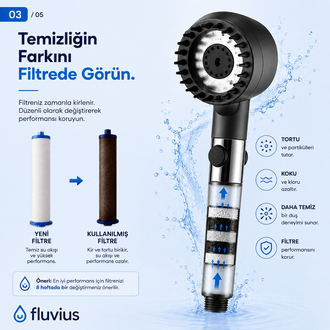 Fluvius™ Filtreli Duş Başlığı