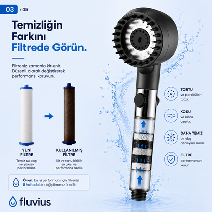 Fluvius™ Filtreli Duş Başlığı