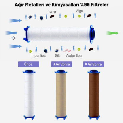 10 Adet Yedek Duş Başlığı Filtresi
